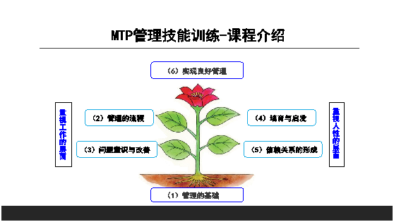 MTP管理技能訓(xùn)練課程介紹