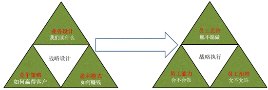 戰(zhàn)略思維與全局意識課程模型